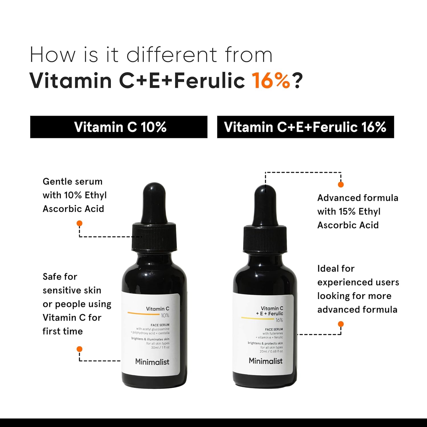 Minimalist Vitamin C Face Serum For Men & Women | 30Ml image 3