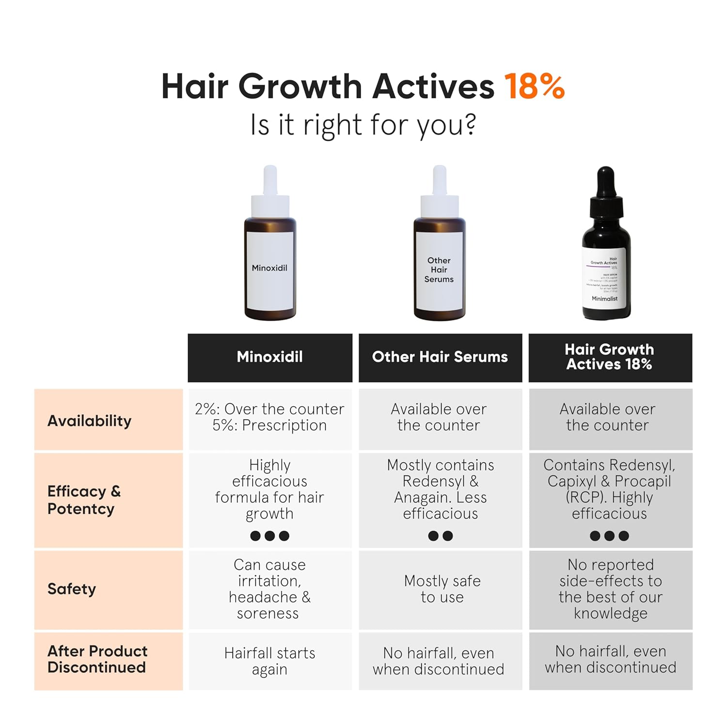 Minimalist Hair Growth Serum With 3% Redensyl, 3% Anagain, 3% Procapil- 30 ml image 3