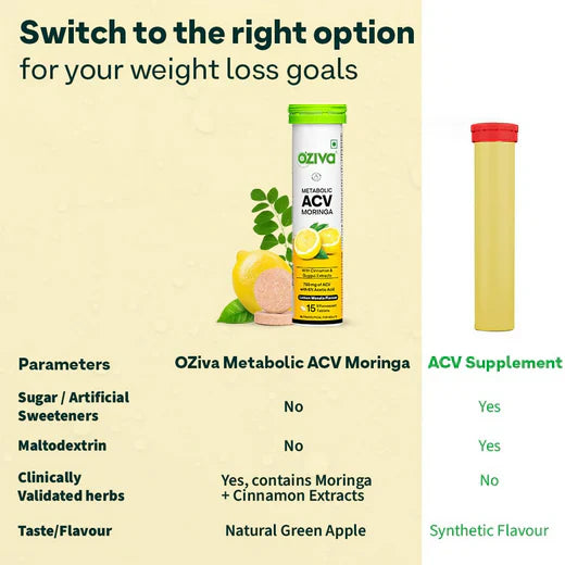 OZiva Metabolic ACV Moringa Effervescent Lemon Masala Flavor - 15 Tablets - Pack of 2 image 5