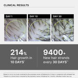 Bare Anatomy Advanced Hair Growth Serum with Rosemary, Biotin & Rice Extract image 6