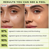 Hyphen Golden Hour Glow Sunscreen SPF 50 PA++++ - 4g image 4