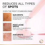 L'Oreal Paris Glycolic Bright 8% [Melasyl + Niacinamide] Face Serum For Brightening Dark Spots image 5