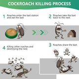 Roach Killer Cockroach Traps for Indoor & Outdoor Infestation Control pack of 12 image 6
